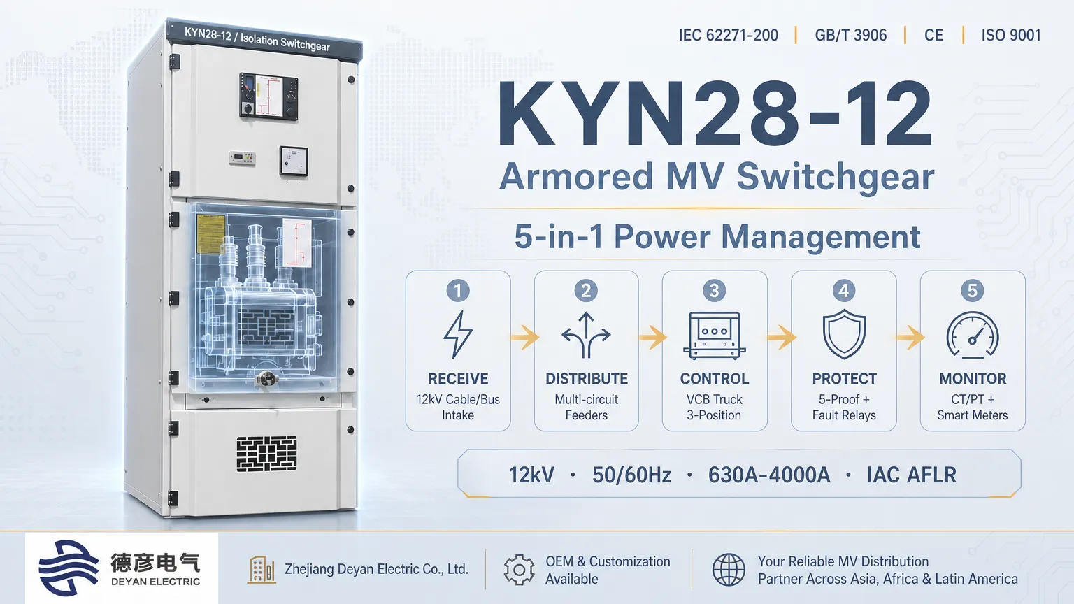 چگونه KYN28-12 Switchgear قدرت را دریافت، توزیع، کنترل، محافظت و نظارت می کند
